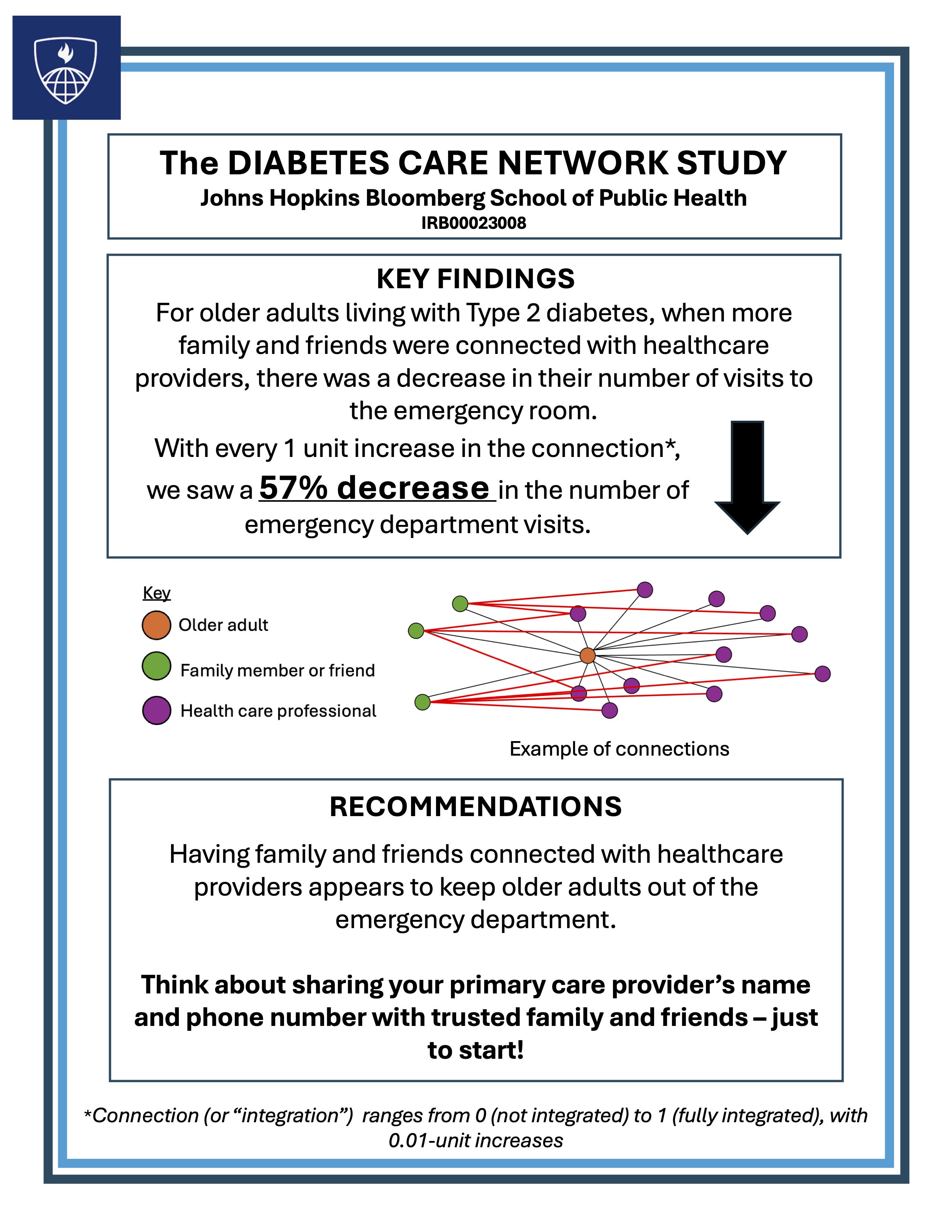 Study Flyer